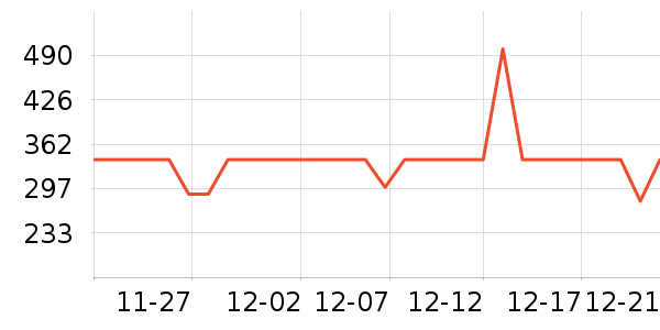 ˹������ʿ����Ь��ʷ�۸�