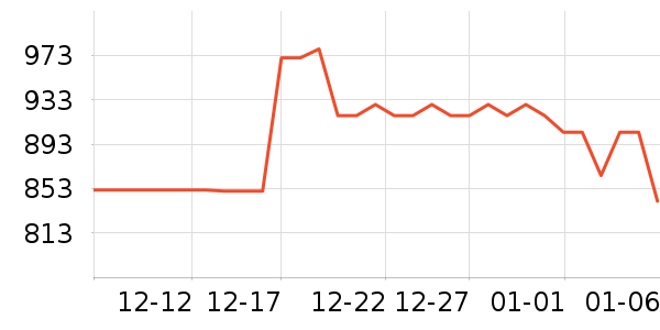 ɯ��ʥ�����Ĳ���ʷ�۸�