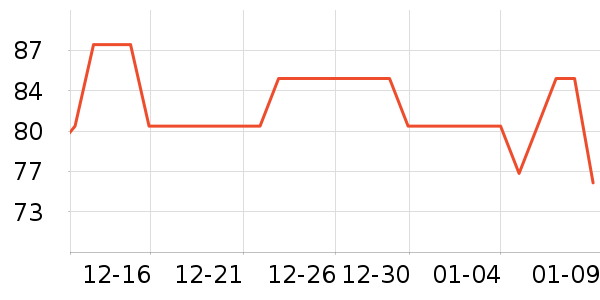 ��ŵ������ʷ�۸�