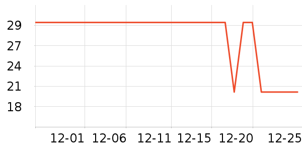 One's Member�����ʷ�۸�