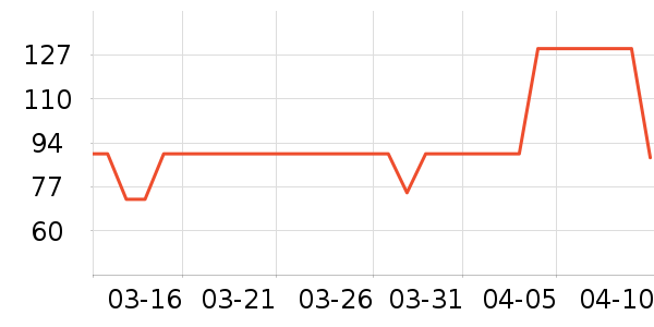 ���������ʷ�۸�