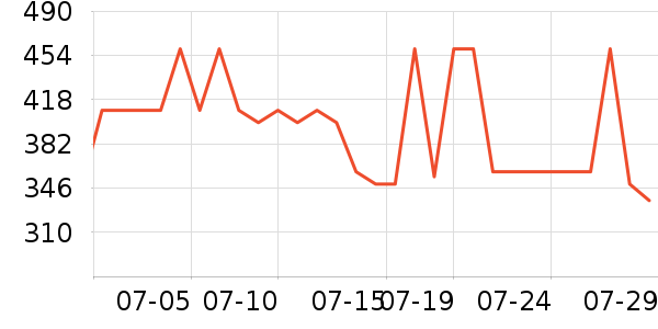 Chloe��ˮ��ʷ�۸�