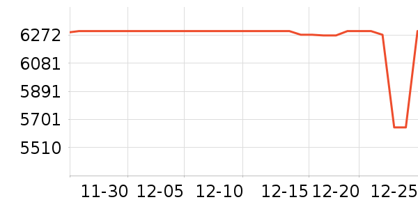 ��ʿͨ�յ���ʷ�۸�