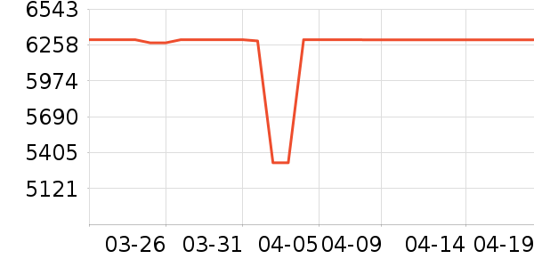 ��ʿͨ�յ���ʷ�۸�