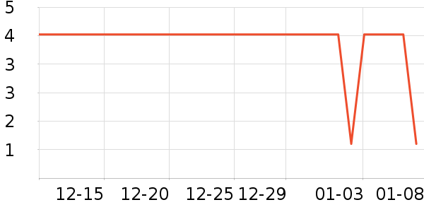 �߶ȿռ���������ʷ�۸�