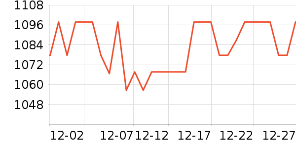 �����˶�������ʷ�۸�