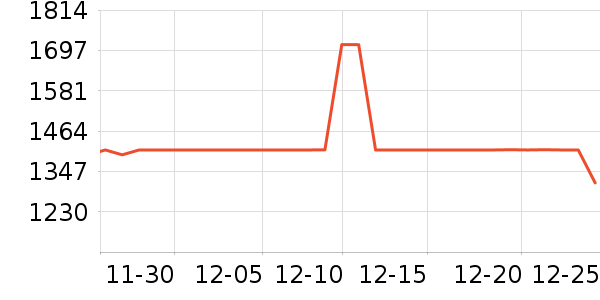 ȫ�Ѵ���ʷ�۸�