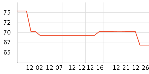 BOBDOGHOUSE��ͯ���޷���ʷ�۸�