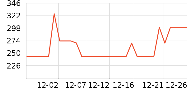 �ղ������»���ʷ�۸�