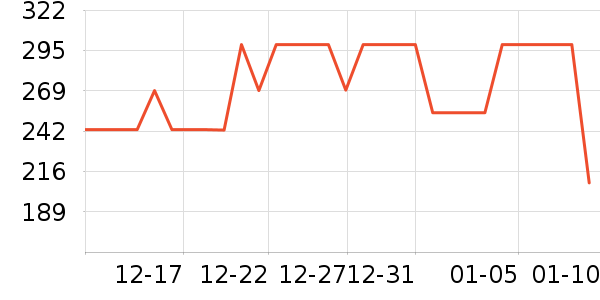 �ղ������»���ʷ�۸�