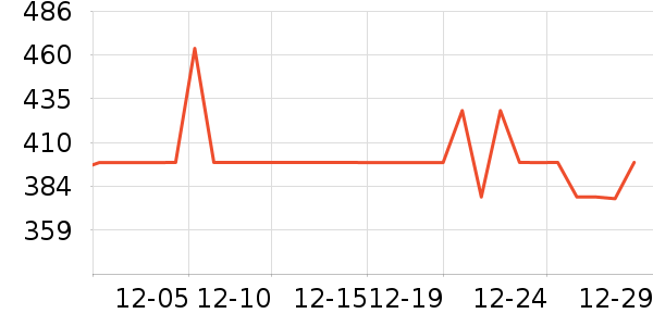 �ղ���������ʷ�۸�