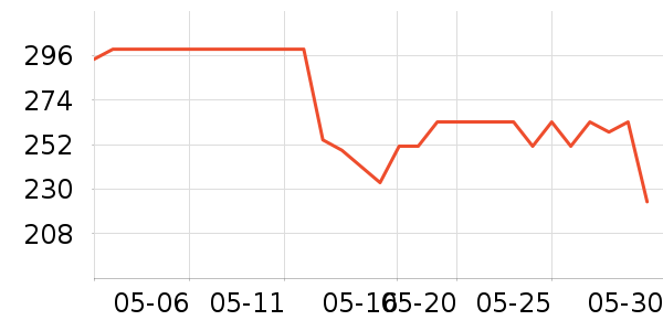 ����������������ʷ�۸�