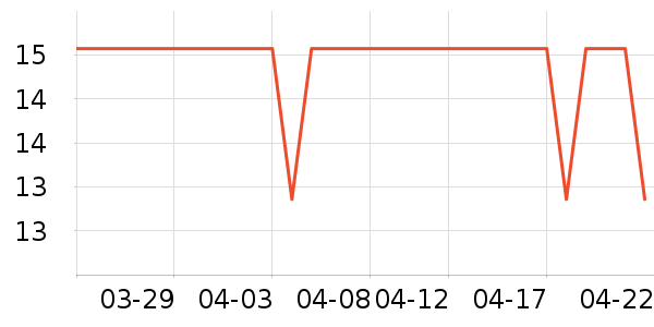 ��������/�߲˸���ʷ�۸�