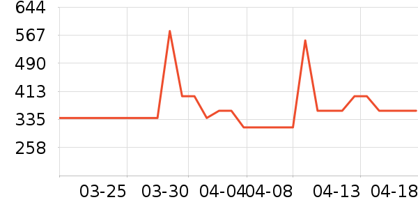 ����ե֭����ʷ�۸�