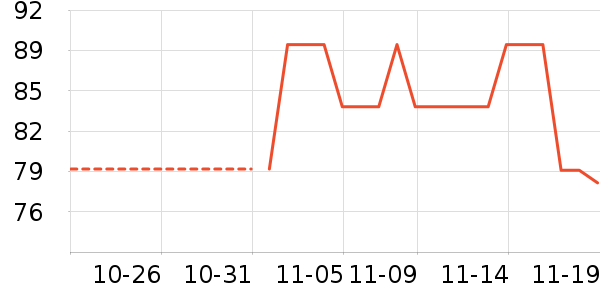 ��������ʷ�۸�