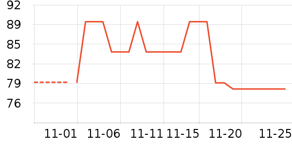 ��������ʷ�۸�