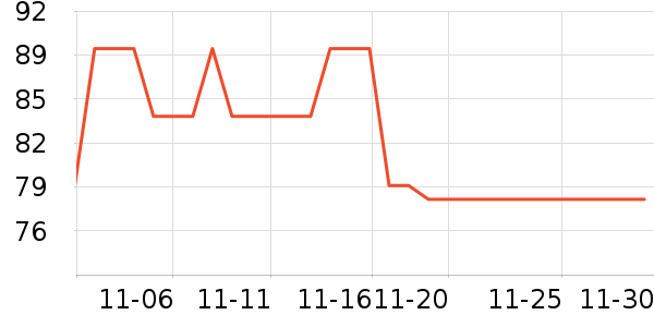 ��������ʷ�۸�