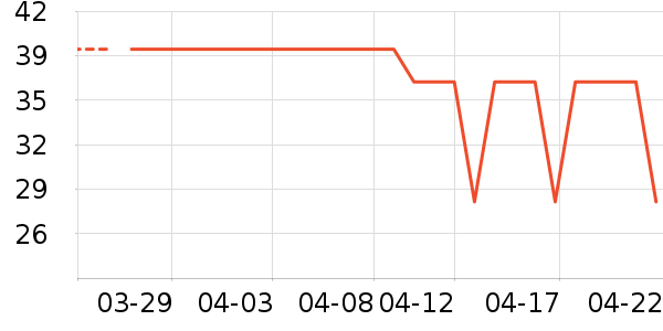 �����˶�������ʷ�۸�