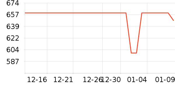 ����ׯ�����̲�Ʒ��ʷ�۸�