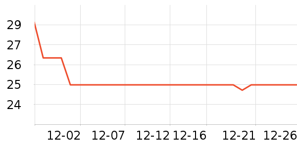 ����Ʒ������ʱ����ʷ�۸�