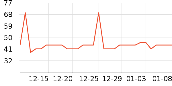 �Ź�������ʷ�۸�