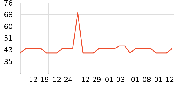 �Ź�������ʷ�۸�