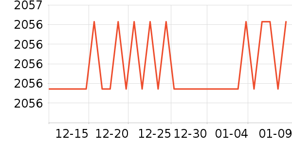 ��ɳ������ʷ�۸�