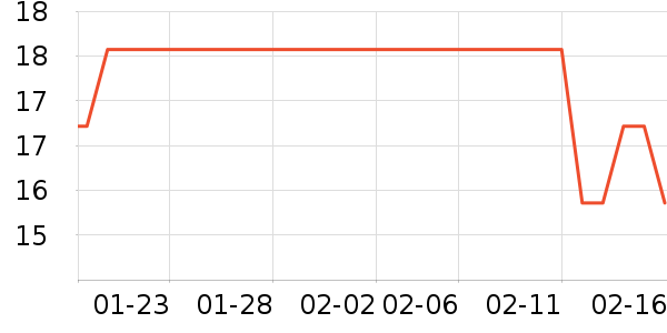 ���´����С������ʷ�۸�