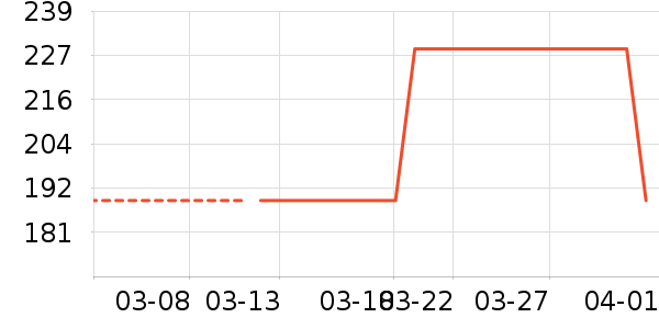 ��̤˫�����ʷ�۸�