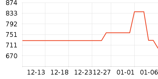 ����Ƽ����׷�/��������ʷ�۸�