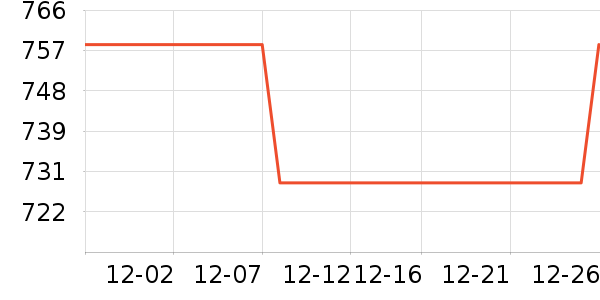 ����Ƽ����׷�/��������ʷ�۸�