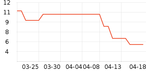 ����һ�����/������ʷ�۸�