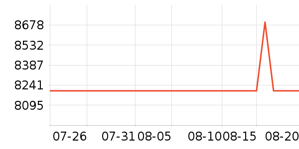 ��˶�ʼǱ�������ʷ�۸�