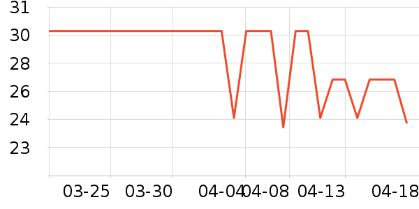 ����ϣ������ʷ�۸�