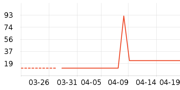 ��������ʷ�۸�