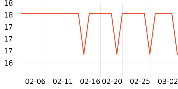 ���߶�����ʷ�۸�