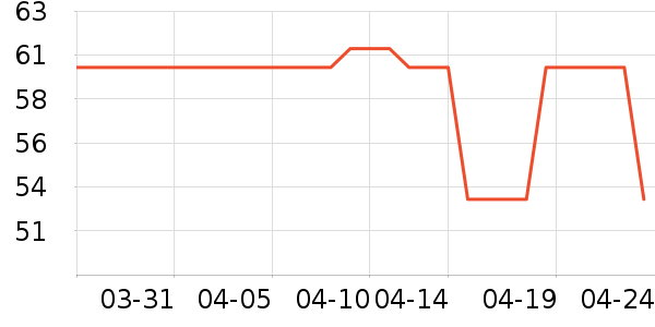 �ͱ�׼������ʳ��ʷ�۸�