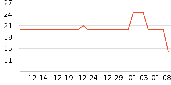 ��������/�߲˸���ʷ�۸�