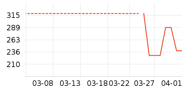 STAW�˶�����ʷ�۸�