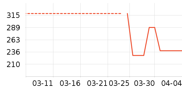 STAW�˶�����ʷ�۸�