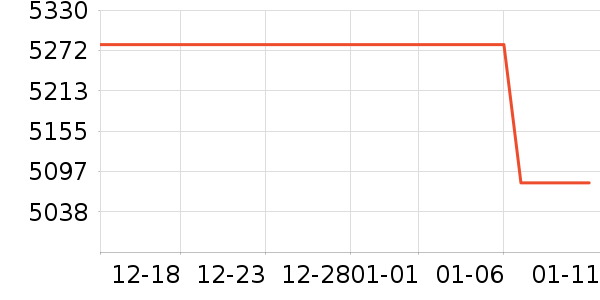 ��֪�ɵ�ƽ�������ʷ�۸�