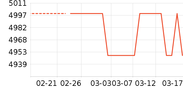 �������������ʷ�۸�