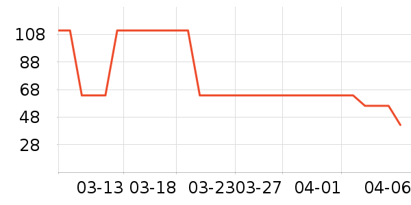 ���ѻ���������ʷ�۸�