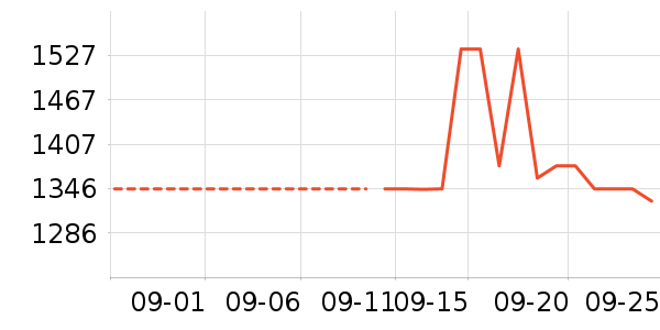 ��֯��ʷ�۸�