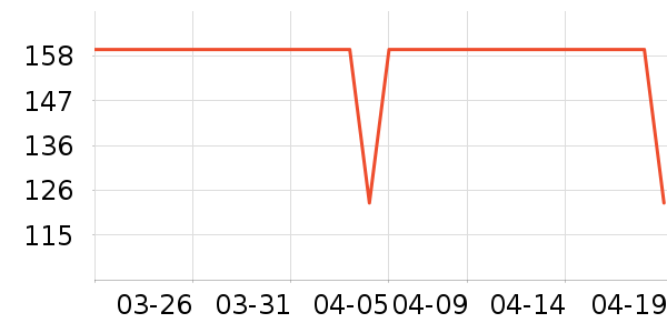 VERO MODA����/������ʷ�۸�