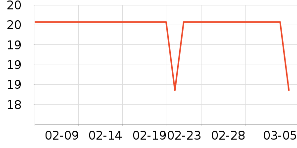 ������ʷ�۸�