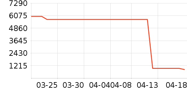 �����������¼���ʷ�۸�