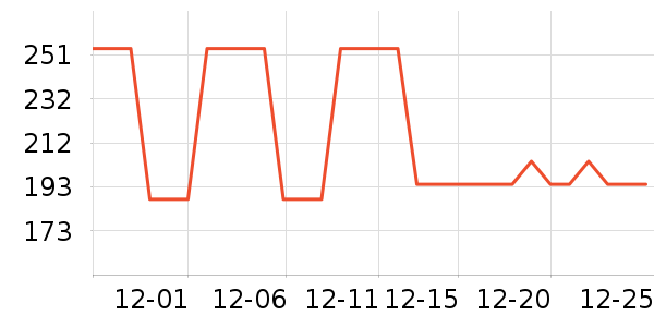 ���ϴ�˹�˶�����ʷ�۸�