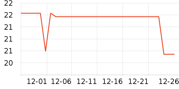 ȸ������/������ʷ�۸�