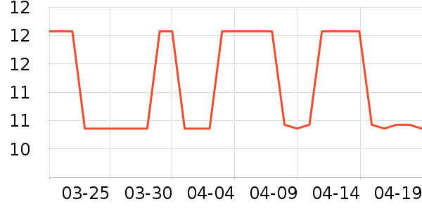 ��ҽ������ʷ�۸�